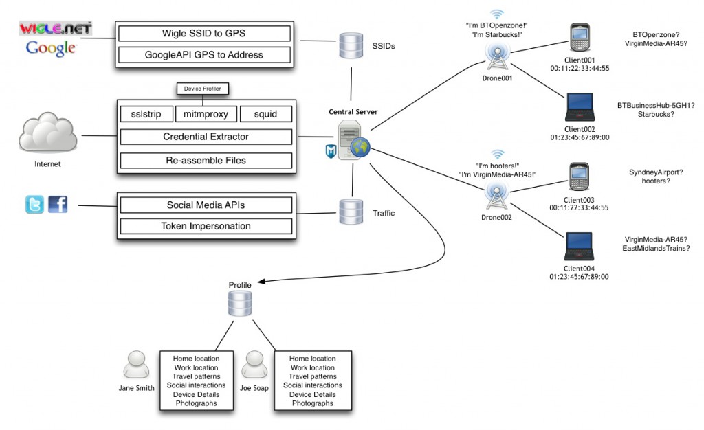 snoopy-framework-architecture