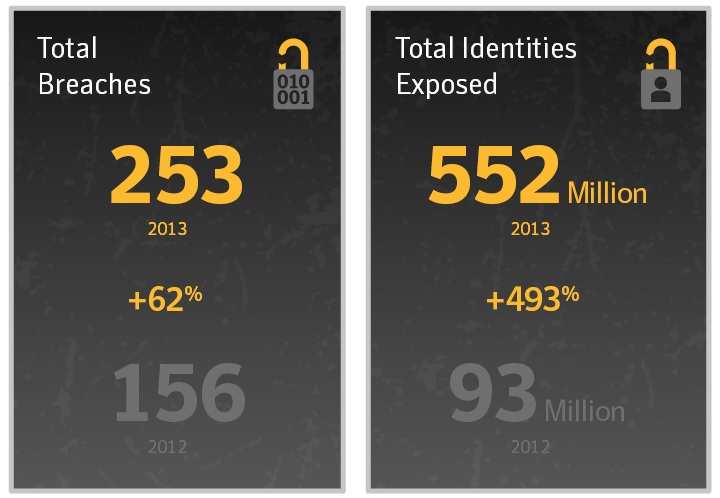 internet-security-total-breaches-exposed
