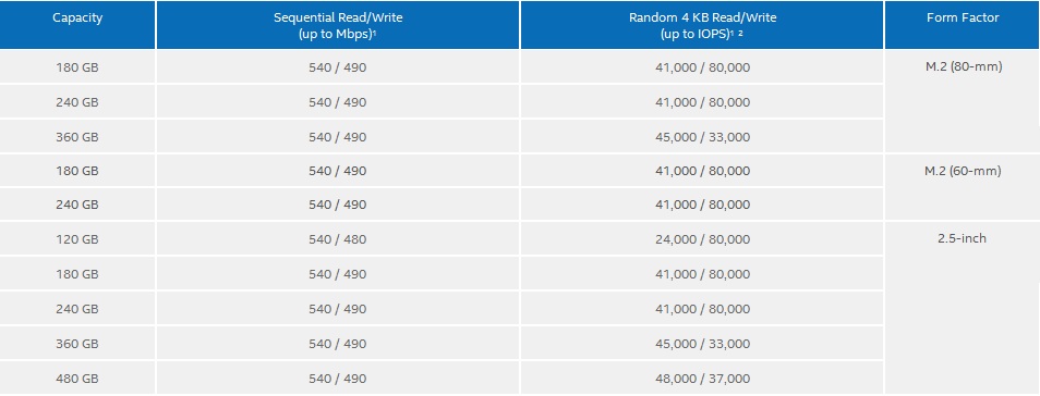 intel-pro-2500-capacity-types