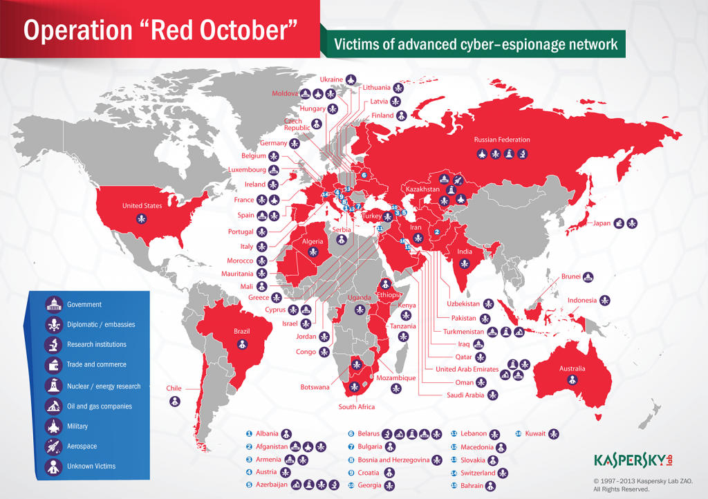 Kaspersky_Lab_Infographic_Red_October_Victims_By_Country